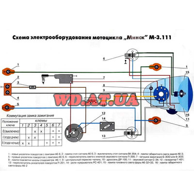 Схема электрооборудования Минск М-3.112, М-3.111 (Спорт)